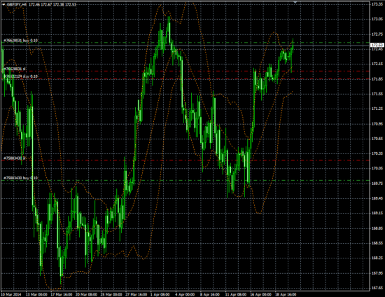 GBP/JPY