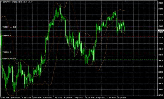 GBP/JPY AUD/USD