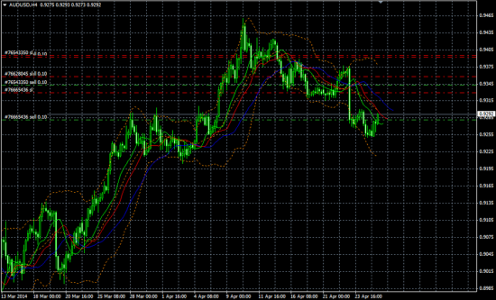 GBP/JPY AUD/USD