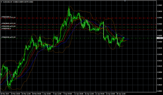 EUR/USD, AUD/USD, USD/JPY, GBP/JPY позы