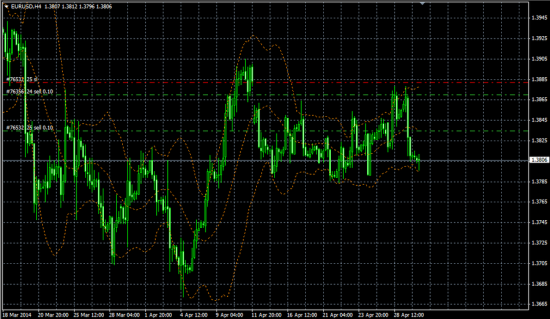 EUR/USD, AUD/USD, USD/JPY, GBP/JPY позы