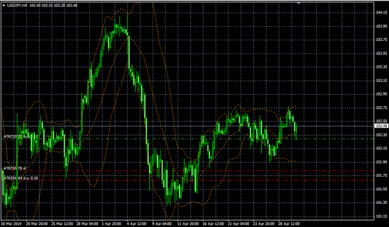 EUR/USD, AUD/USD, USD/JPY, GBP/JPY позы