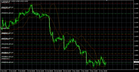 Текущие позы на рынках часть 2 (EUR/USD)