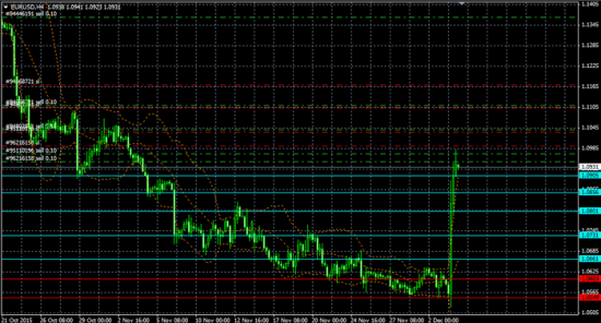 EURUSD Sell Short AUD/USD Sell Short USD/JPY buy Long