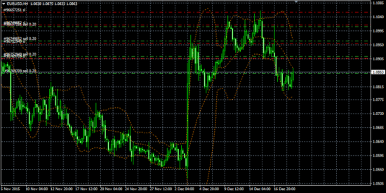 Sell Short EUR/USD AUD/USD Long USD/JPY