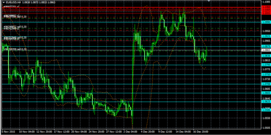 Sell Short EUR/USD AUD/USD Long USD/JPY