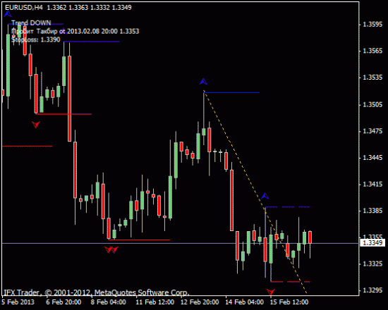 EURUSD