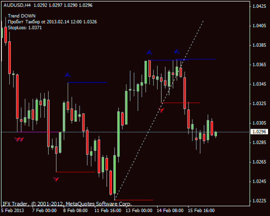 AUDUSD