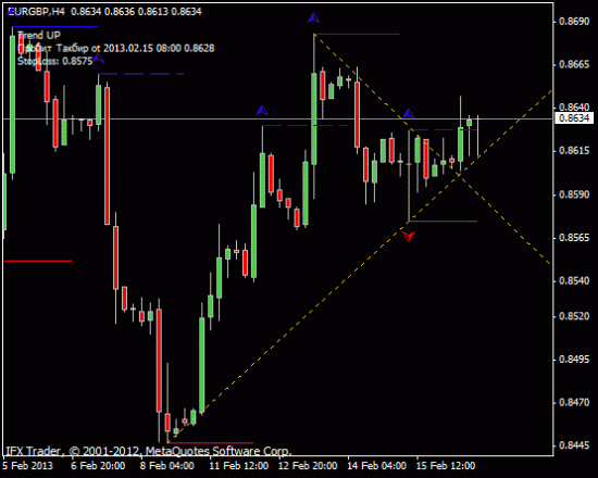 EURGBP