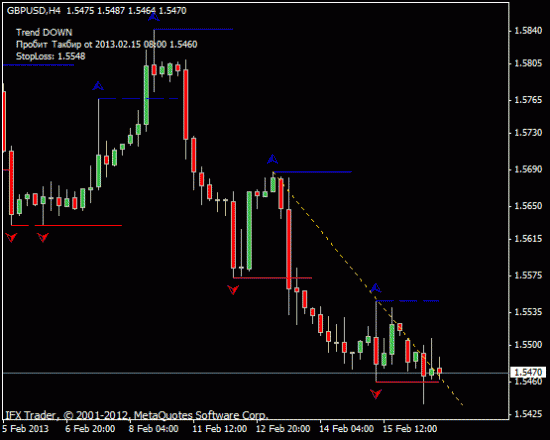 GBPUSD