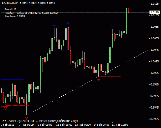 USDCAD