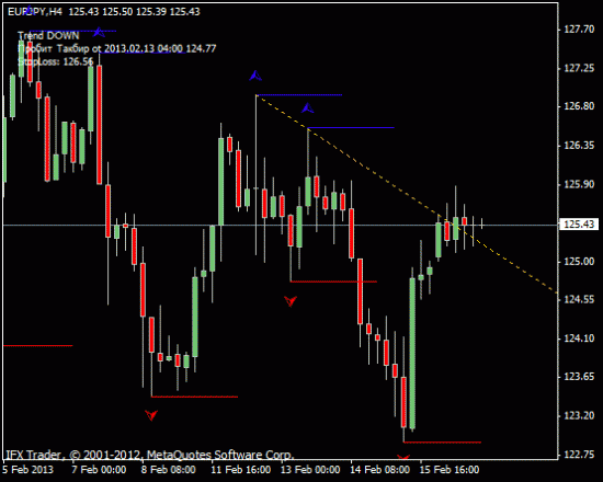 EURJPY