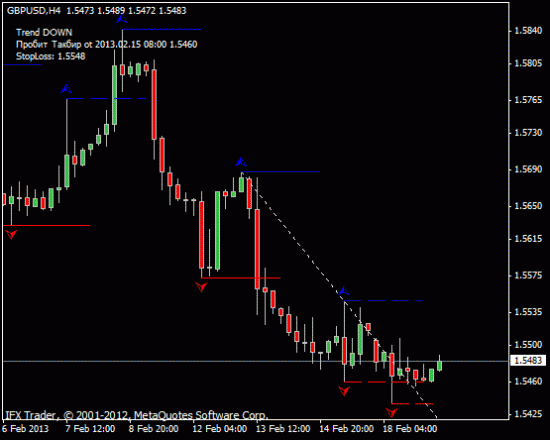 GBPUSD