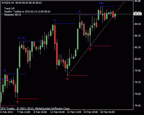 #USDX