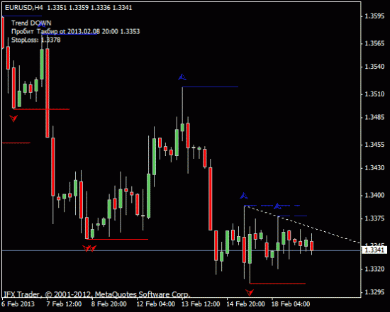 EURUSD