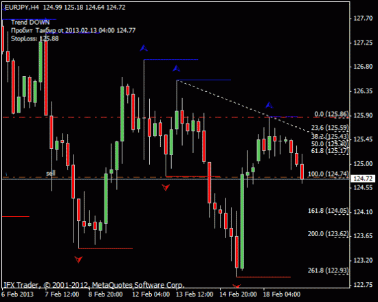 EURJPY