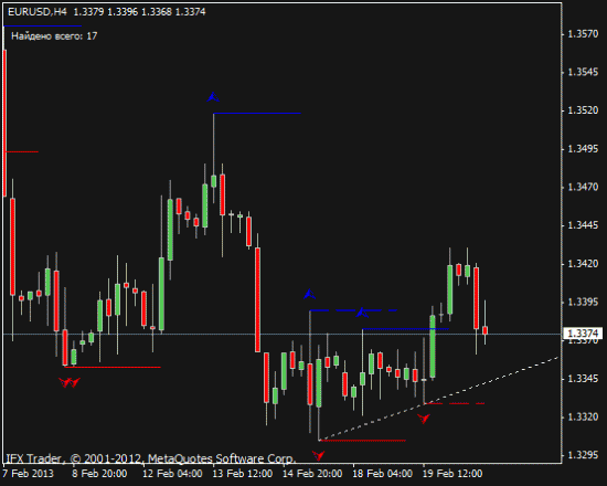 EURUSD