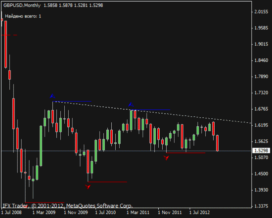 GBPUSD