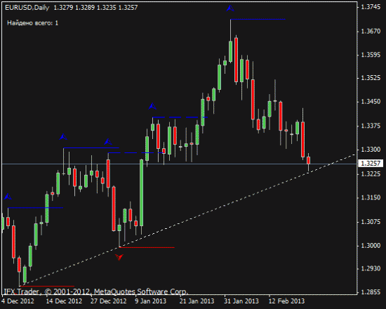 EURUSD