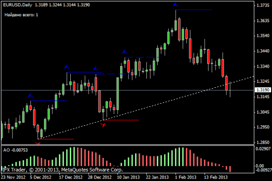 EURUSD