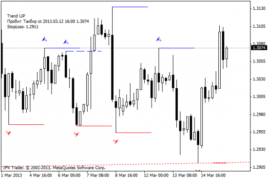 EURUSD