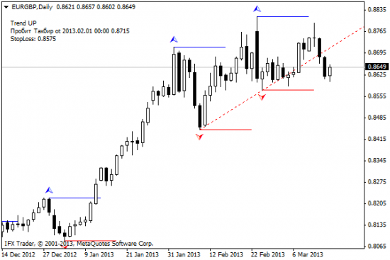 EURGBP