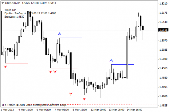 GBPUSD