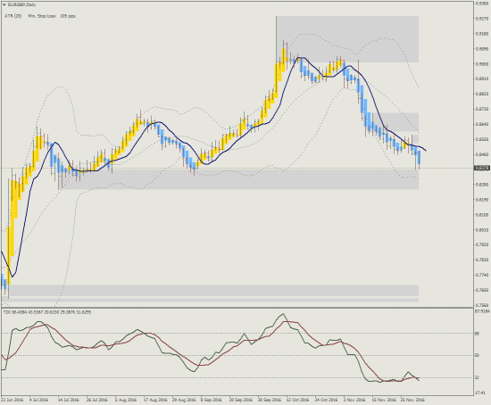 EURGBP