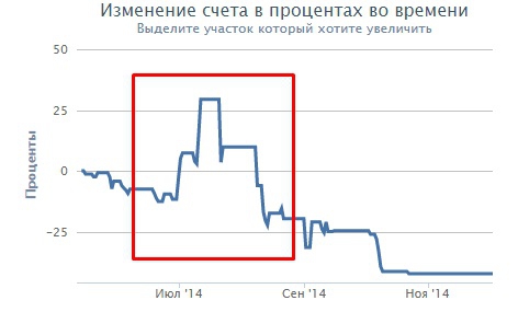 Знаки повсюду