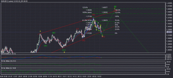 EURUSD