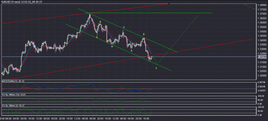 EURUSD