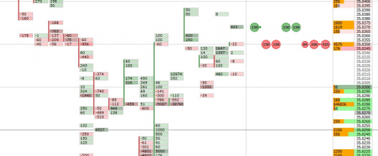 USD RUB TOM  внимание объем