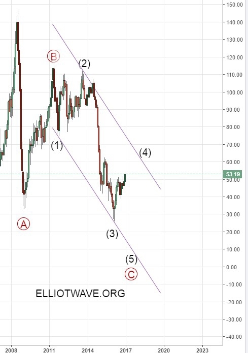 Нефть