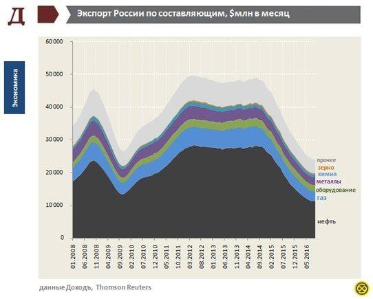 К недавнему разговору об экспорте