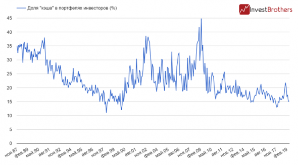 Глобальные ориентиры