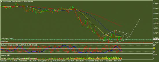 AUD/USD