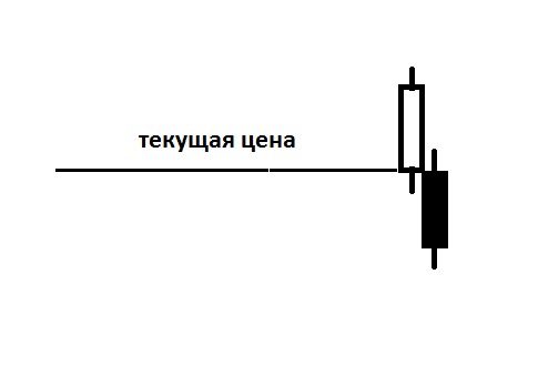 Экспресс  метод  определения «справедливой цены» опциона на центральном страйке.