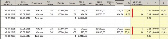 Почему я торгую опционами (в основном календари)