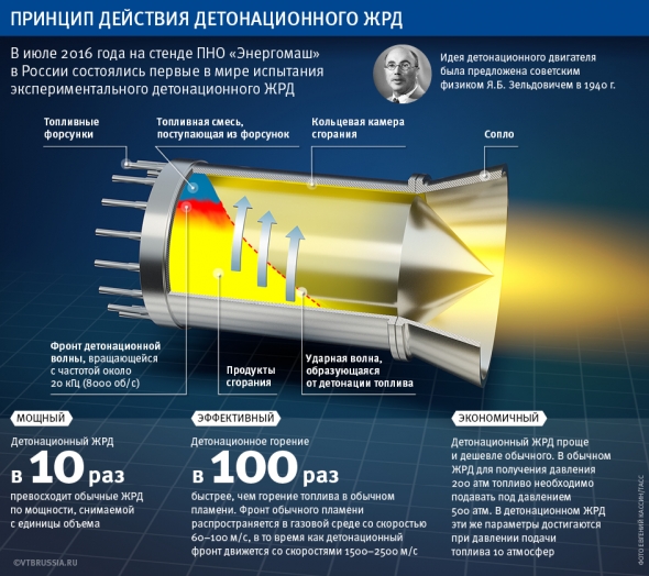 Направление для инвестирования