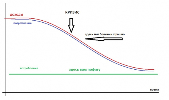 Страдания по грядущему кризису