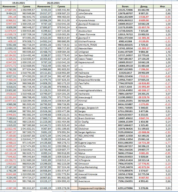 Конкурс портфельных Инвесторов (8)