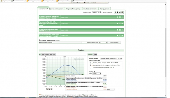 Опционный портфель: Ноябрь-декабрь. Результат: + 70 000 руб.