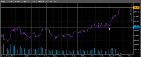 USDCAD