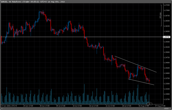 eur / usd