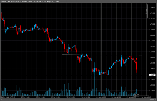 GBPUSD