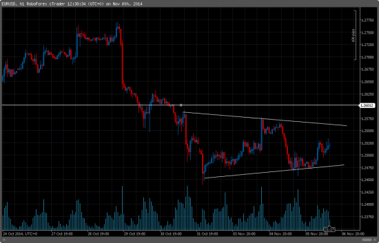 eur / usd