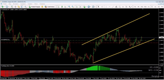 buy: eur\usd и eur\aud