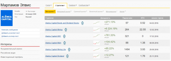 Alenka Capital  большое значение ИТА?