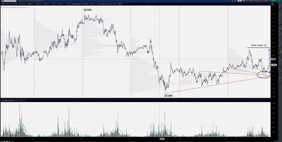 EUR USD  цели