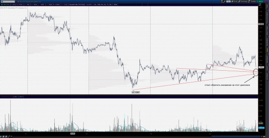 EUR USD уровень